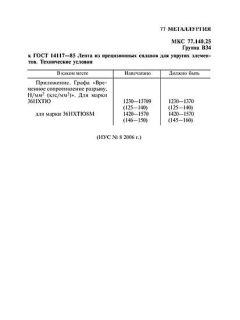 ГОСТ 14117-85