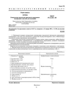 ГОСТ 17.4.2.02-83